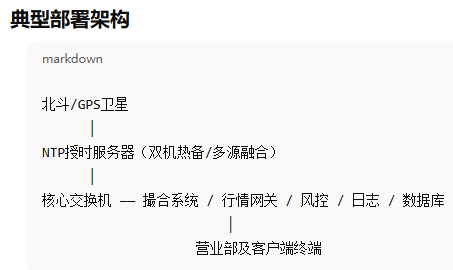 NTP授時服務(wù)器在期貨中的應(yīng)用